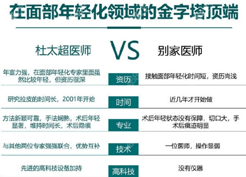 杜太超医生拉皮手术预约电话是多少怎么挂号？