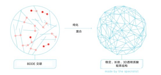 公主玻尿酸比艾莉薇玻尿酸好