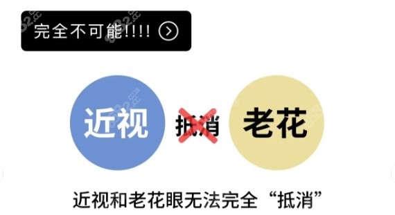 老花眼和近视眼不能抵消