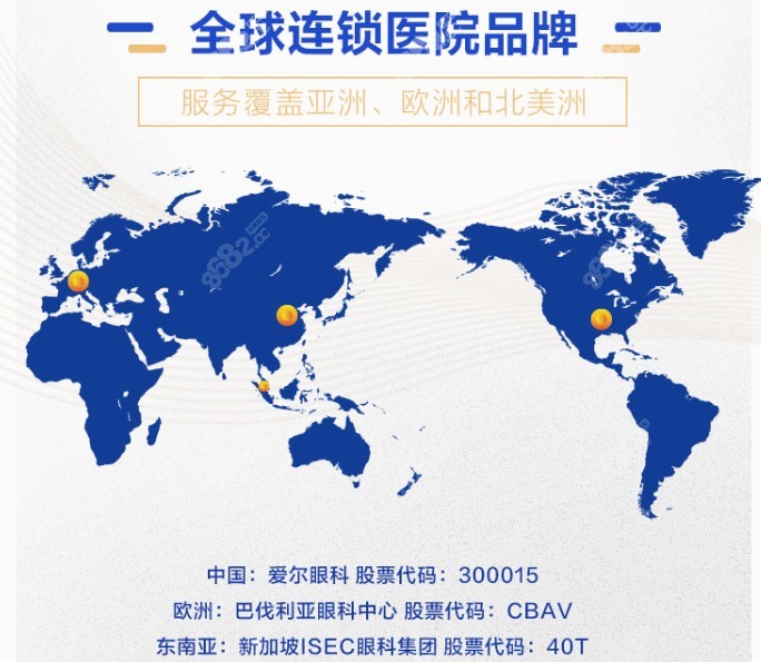 广东爱尔眼科医院地址