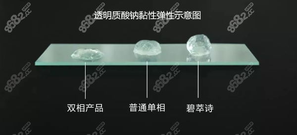 碧萃诗玻尿酸是大分子还是中分子玻尿酸