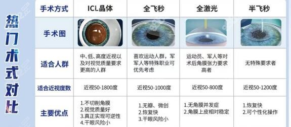 东莞眼科医院做近视矫正手术好的医院