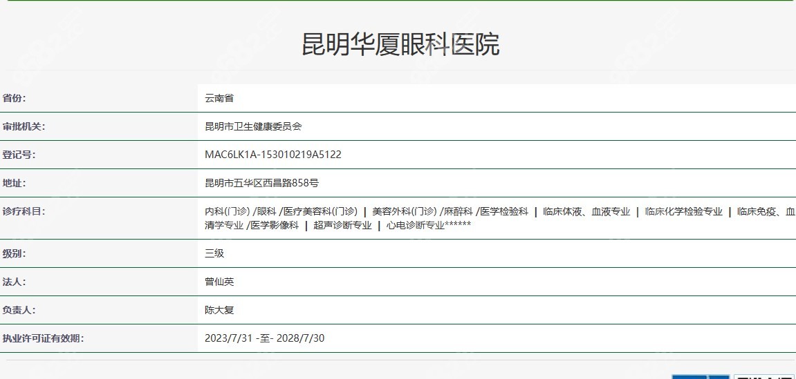 昆明华厦眼科医院资质