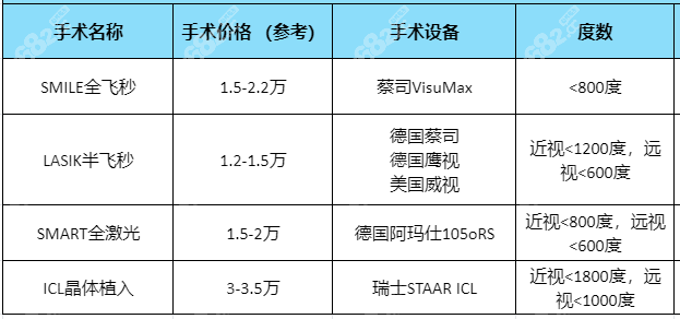 散光近视手术价格8682.cc