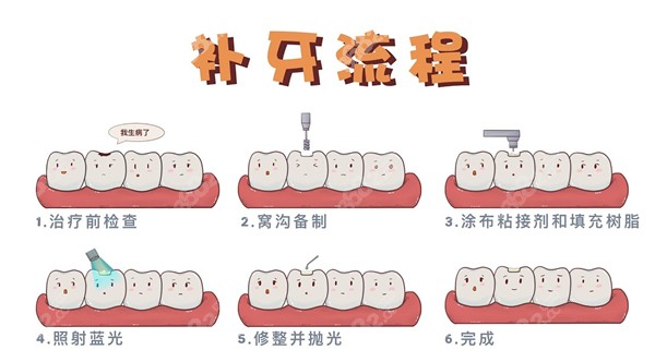 补牙的流程图片www.8682.cc