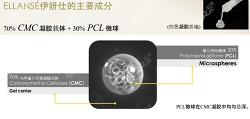 北京注射伊妍仕多少钱一针？2023北京伊妍仕填充价格表