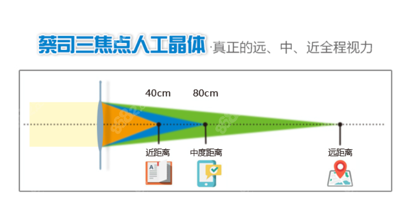 蔡司三焦点晶体和新无极晶体哪个好