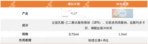 爱美客如生天使玻尿酸注射维持多久？