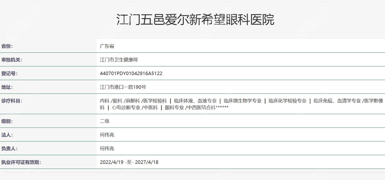 江门爱尔眼科医院资质