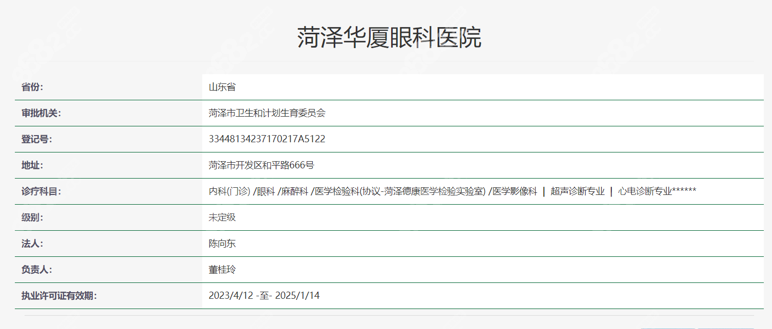 菏泽华厦眼科医院资质图