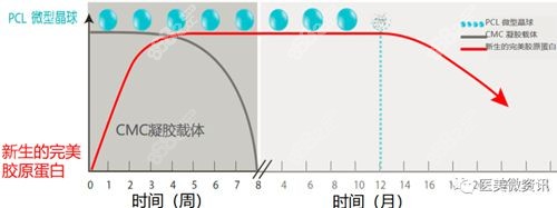 伊妍仕针的作用与功效有胶原再生