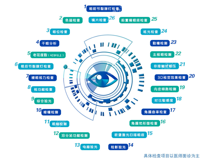 广州常春藤眼科医院检查项目