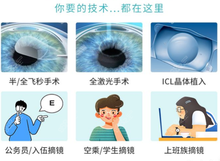 广州黄浦爱尔眼科医院近视手术方法