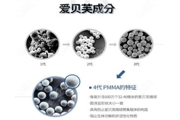 爱贝芙的主要成分