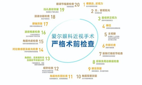 景德镇爱尔眼科医院术前检查