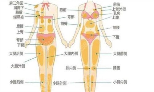 土麦森吸脂和水动力吸脂相比哪种更好