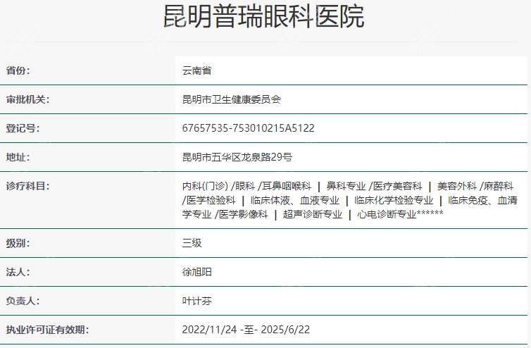 昆明普瑞眼科医院是私立医院