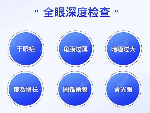 深圳卫尔斯眼科医院检查项目