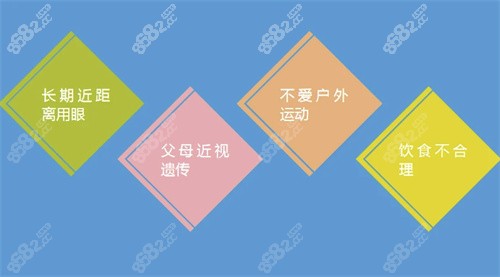 眼科医生免费咨询