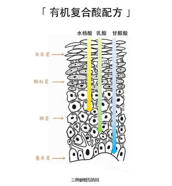 迪玛丝缇牛奶酸注意事项