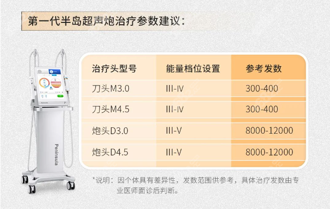 一代半岛超声炮能量设置在Ⅲ-Ⅳ档时治疗发数参考：