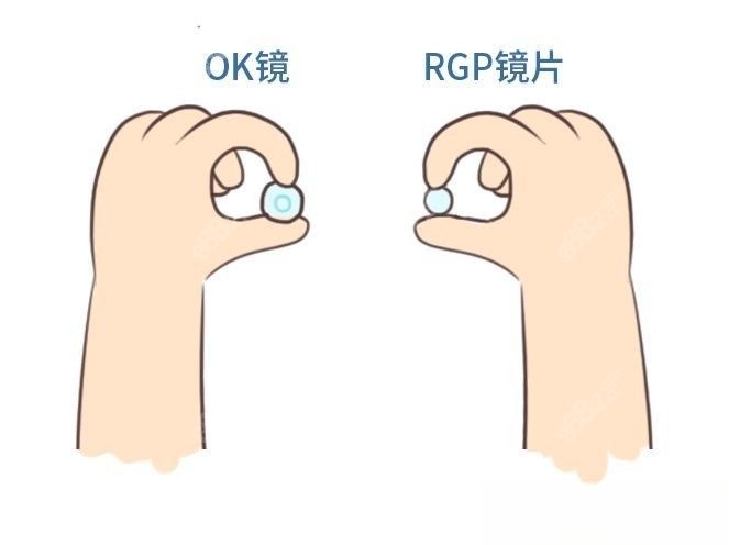 上海爱尔眼科RGP隐形眼镜价格