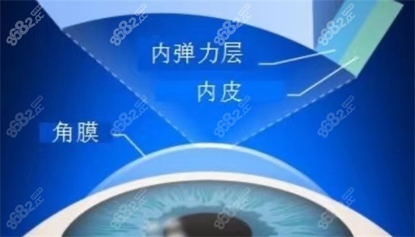 重度干眼 重度干眼