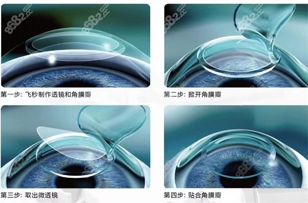医院医疗设备