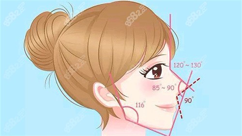 成都艾米麗整形醫(yī)院做鼻子怎么樣？