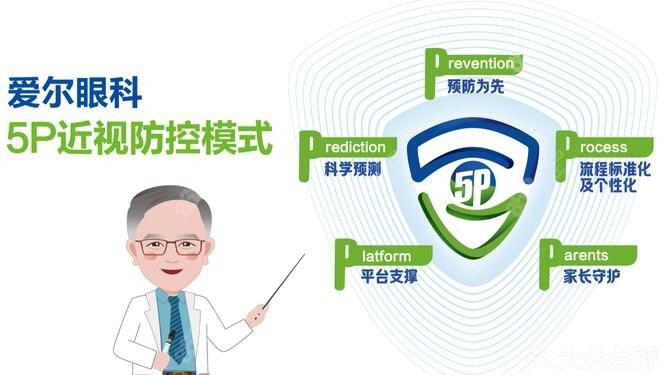 佛山爱尔眼科医院医生技术靠谱