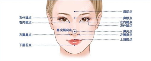 合肥艺星孙洋做半肋鼻综合有哪些优势