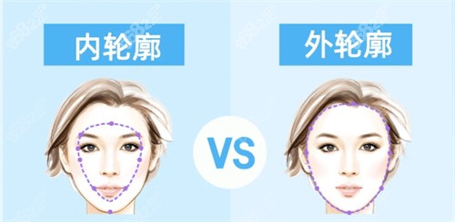 輪廓固定針提升能保持多久