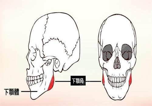 叶斌可开展DPS轮廓整形手术