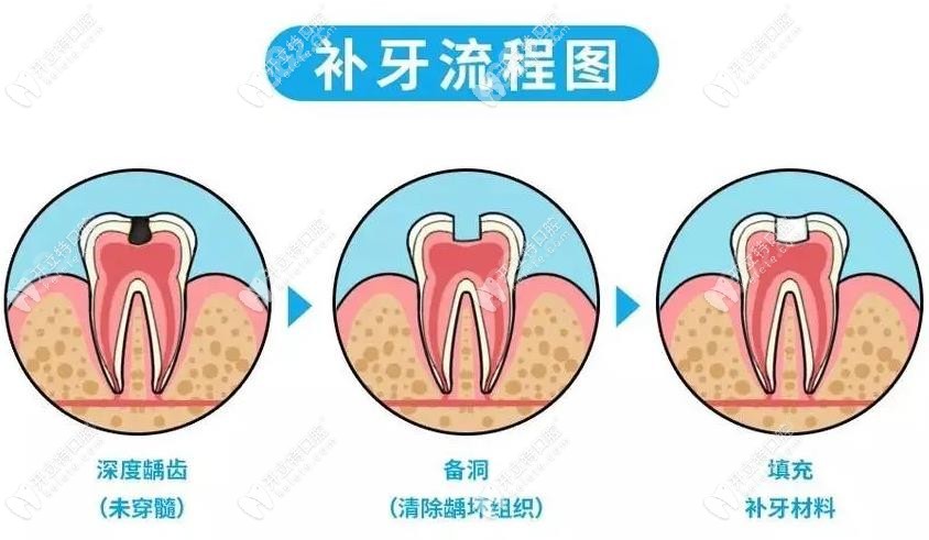 长治艾美莱口腔诊所