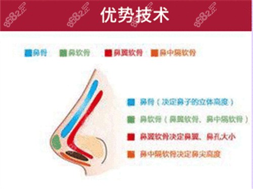 韩国GNG整形医院挛缩鼻修复技术高超