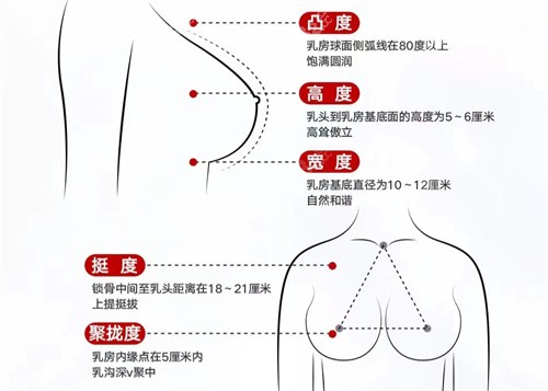 武汉五洲整形医院隆胸怎么样