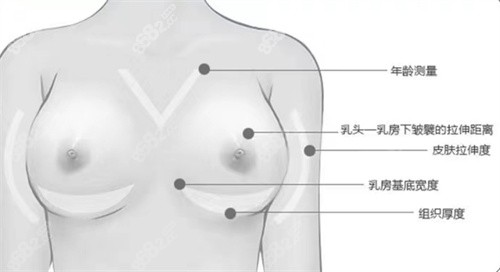 武汉五洲整形医院隆胸好不好