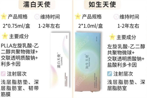 如生天使和濡白天使对比