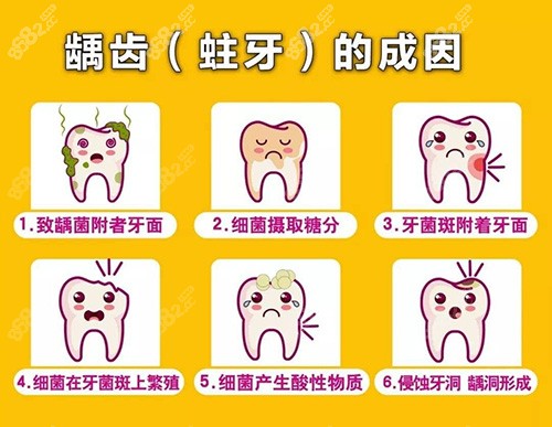 龋齿.jpg