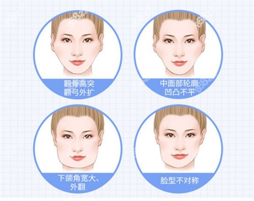 彭喆医生简介