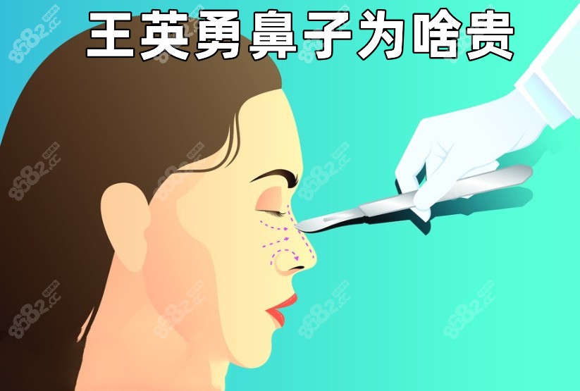 王英勇鼻子为啥贵?隆鼻大师的术前模拟技术与修复病例解析