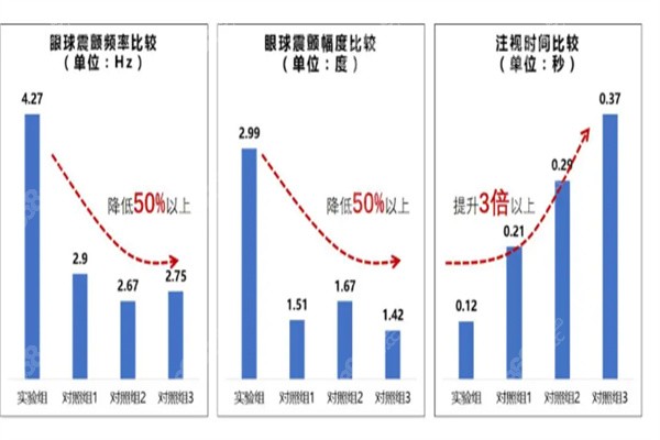 i-NYS植入式眼部肌肉神经刺激器数据