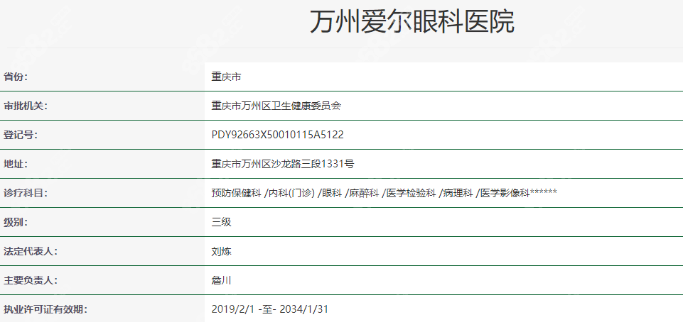 万州爱尔眼科医院是几级医院