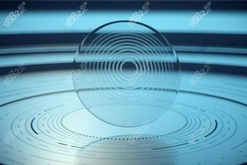 離焦鏡片模型示意圖