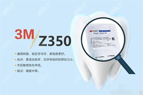 美国3Mz350树脂补牙宣传图