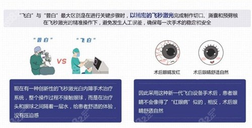 爱尔眼科白内障治疗细节