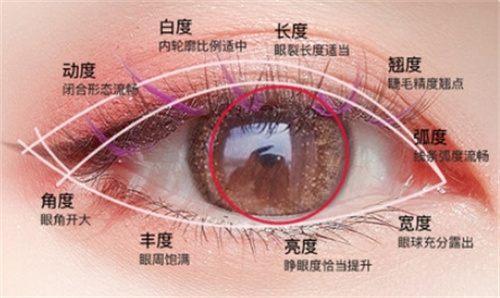 广州曙光王娟双眼皮不会有疤痕，纳米眼综合5项仅1.2w元起