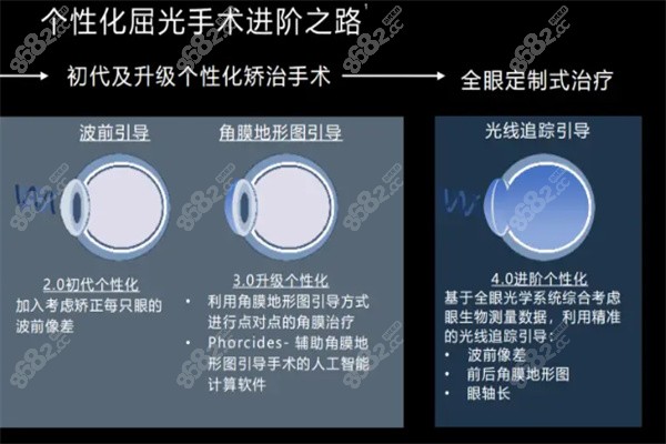 全光塑术后多久回复