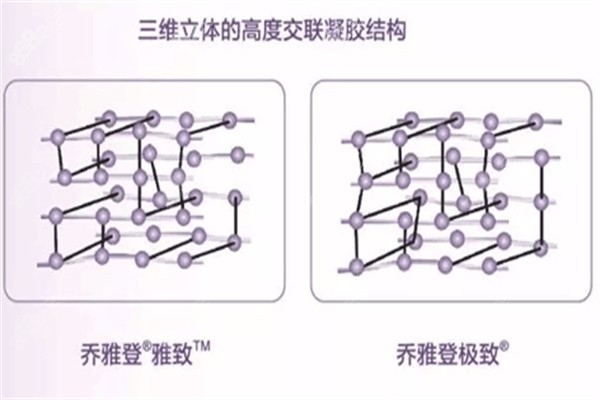 乔雅登认证医生预约