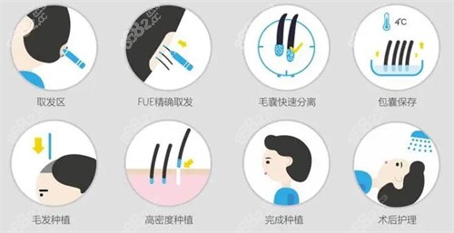 沈阳华美植发医院价格贵吗